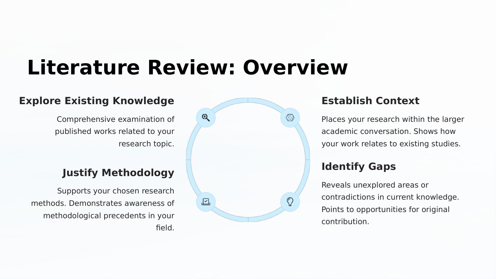 Literature Review: Overview