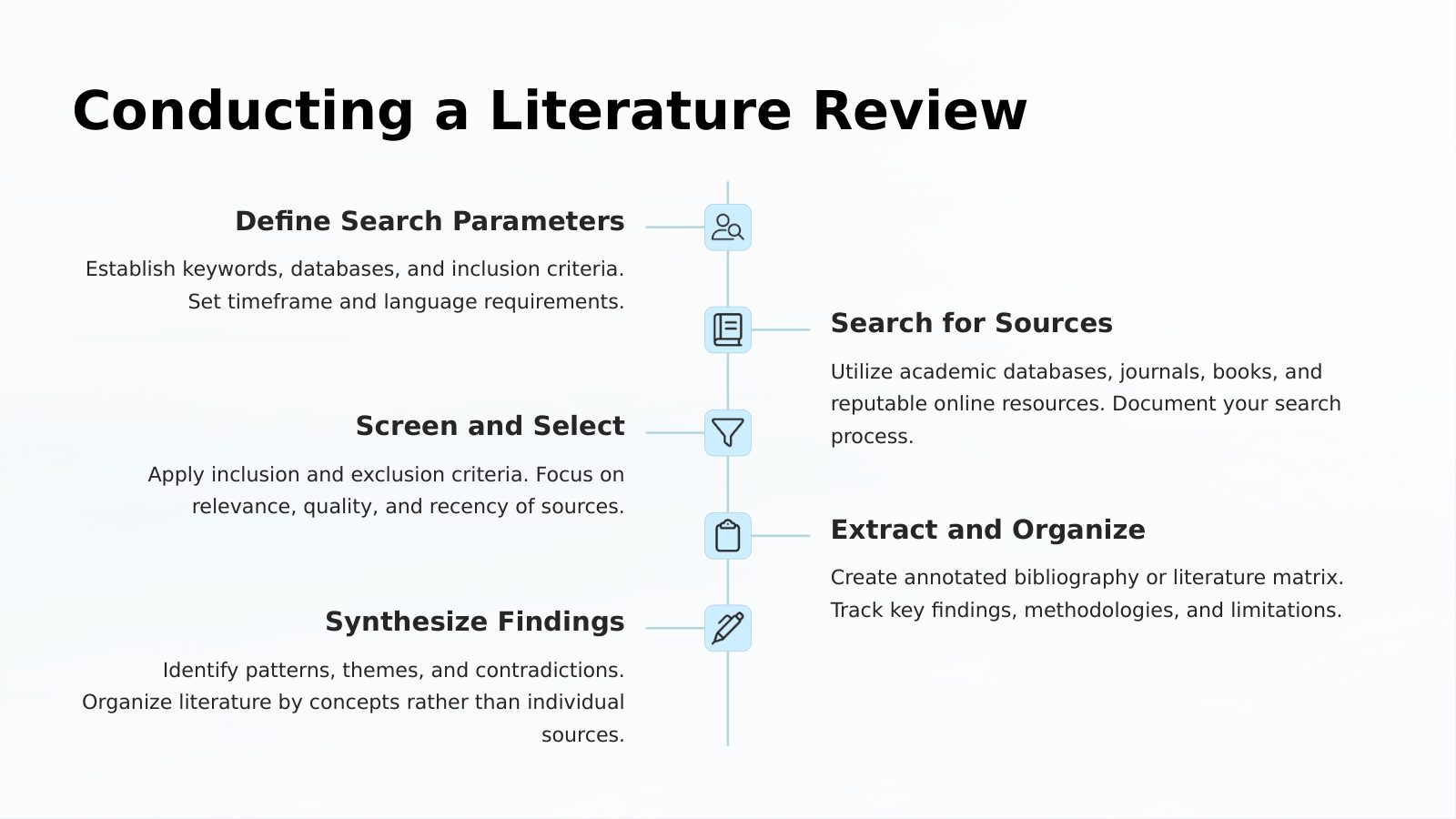 Conducting a Literature Review