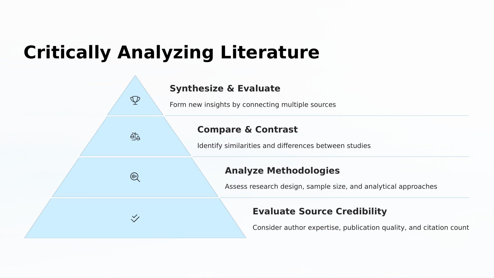 Critically Analyzing Literature