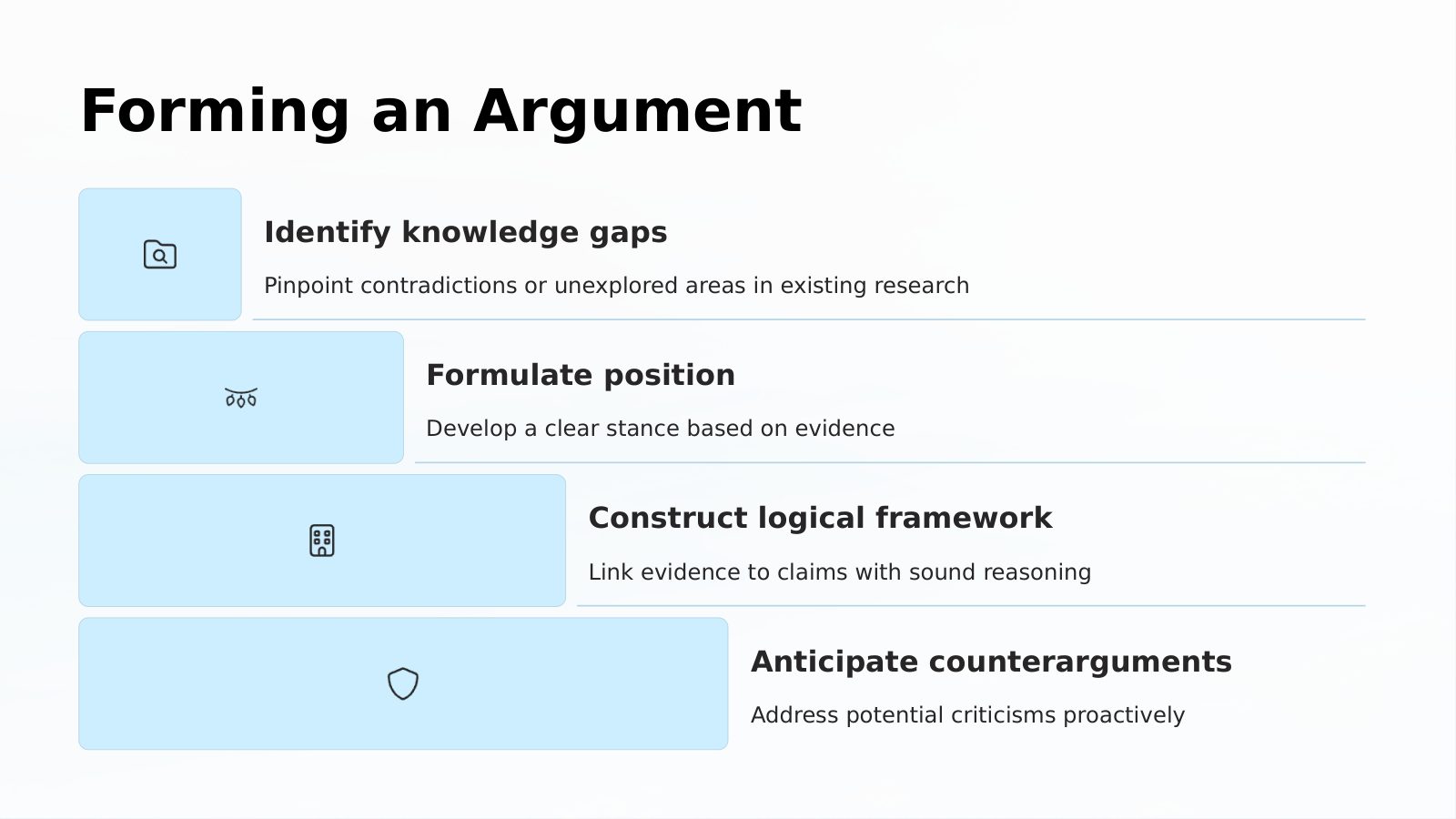 Forming an Argument