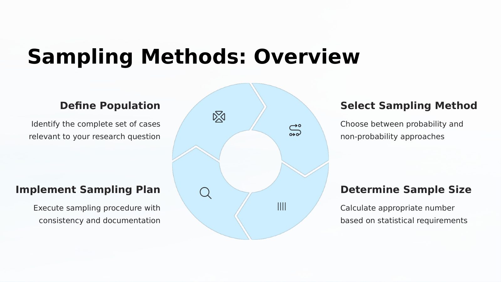 Sampling Methods: Overview