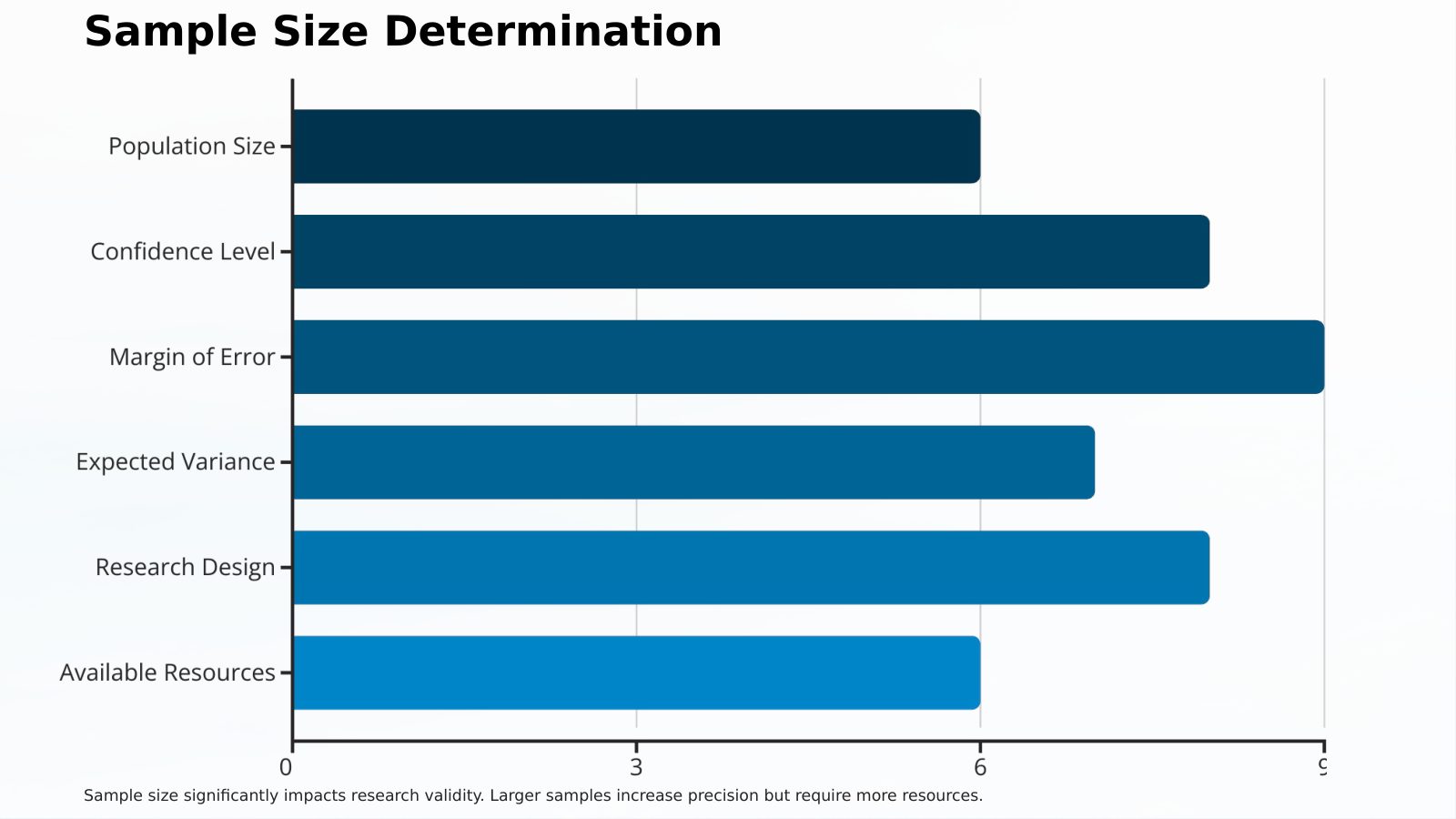 Sample Size Determination
