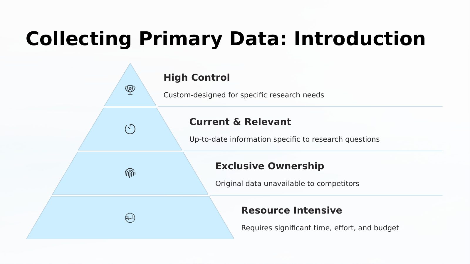 Collecting Primary Data: Introduction