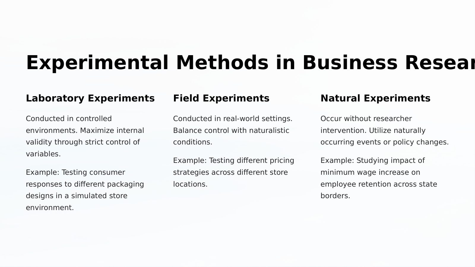 Experimental Methods in Business Research