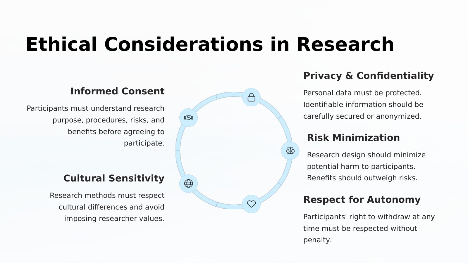 Ethical Considerations in Research