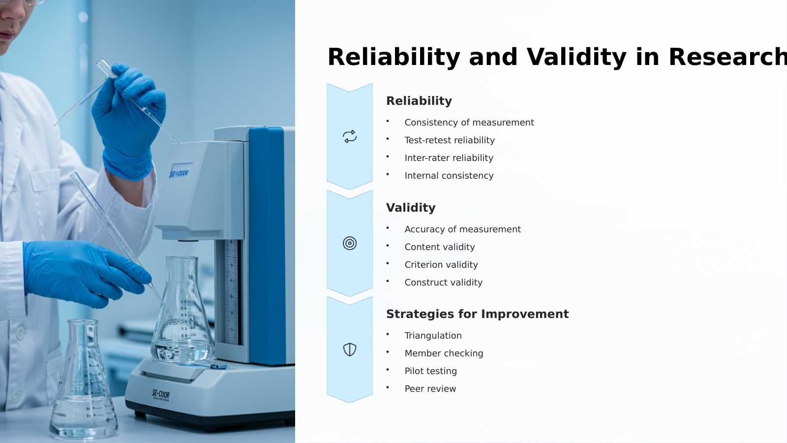 Reliability and Validity in Research