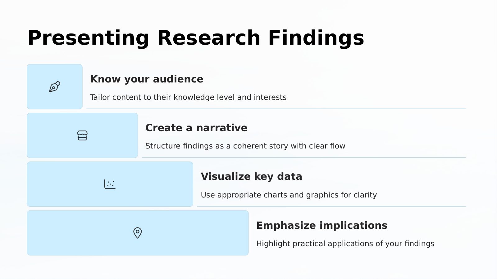 Presenting Research Findings