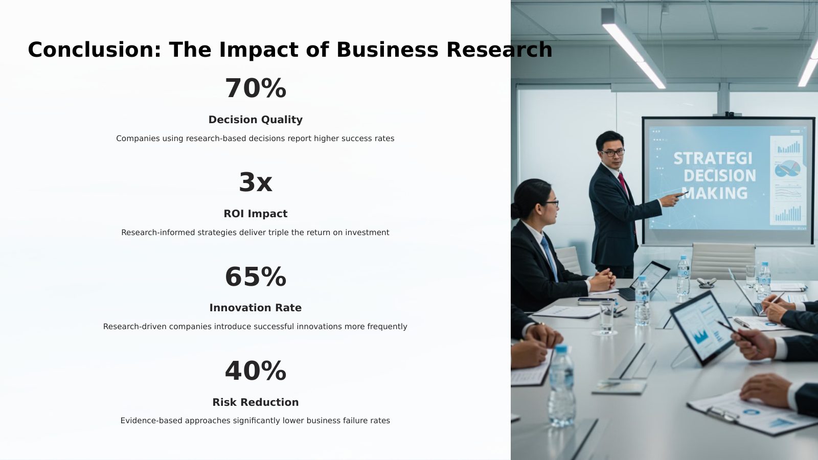 Conclusion: The Impact of Business Research